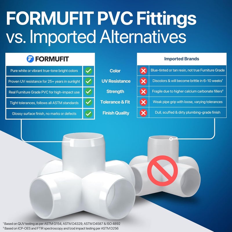 FORMUFIT 1-1/2" 5-Way PVC Cross Furniture Grade Fitting in White, 1.9" Actual ID, (Pack of 4), Made in USA, UV-Resistant, Impact-Proof, Add Internal Structure Support with PVC Pipe - F1125WC-WH-4 - Image 4